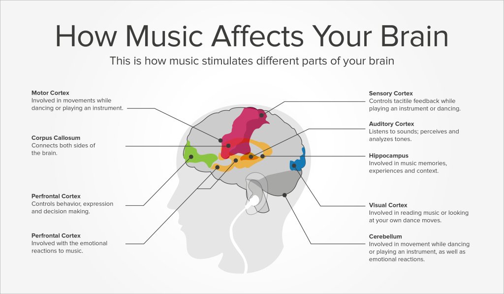 music-commentary-can-we-use-music-to-increase-our-studying-ability