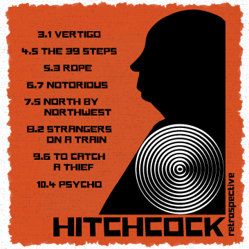 Post image for Film Screenings: HITCHCOCK RETROSPECTIVE: A YEAR-LONG JOURNEY INTO SUSPENSE (Palm Springs Cultural Center)