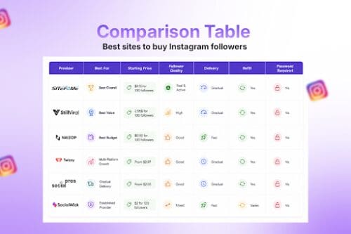 Best sites to buy Instagram followers in 2026: comparison table